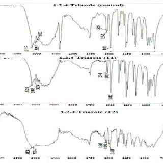 Surface area of control and treated 1,2,4-triazole. | Download ...