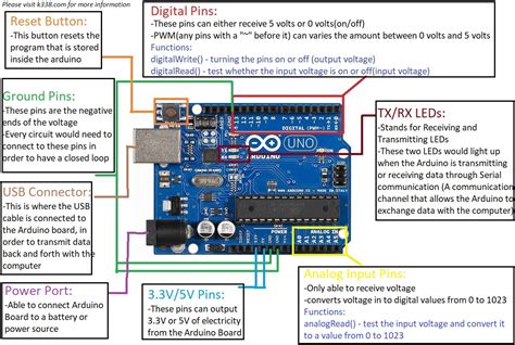 Features on the Arduino Board – K338