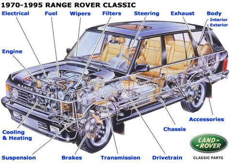 Range Rover Body Parts