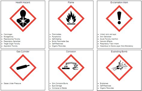 GHS Pictogram Training Cheat Sheet - EHS Daily Advisor