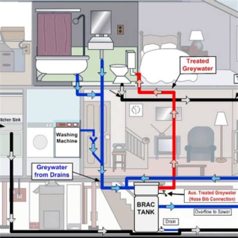 home plumbing system Archives - Super Brothers Plumbing Heating & Air