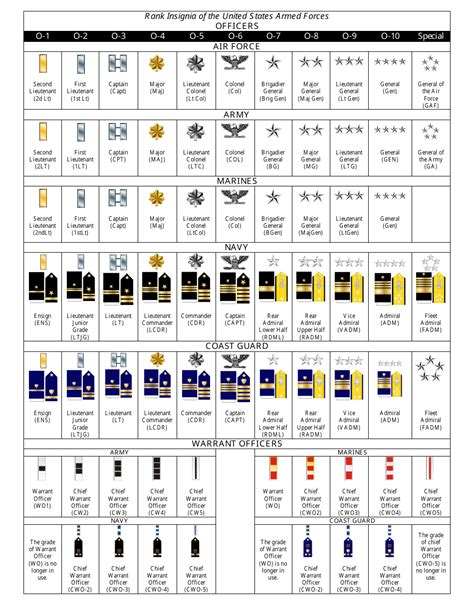 Us Navy Rank Insignia Chart | Images and Photos finder