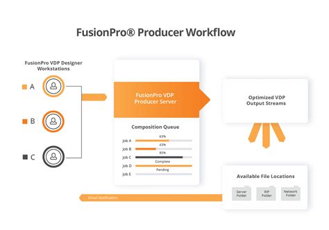 FusionPro® Producer | FusionPro® Software