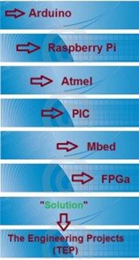 Microcontroller Programming Services - The Engineering Projects