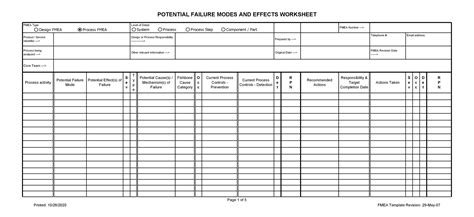 FMEA Worksheet Excel