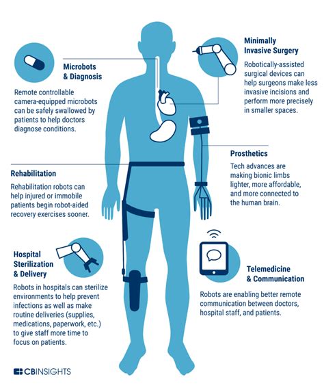 Paging Dr. Robot: How Robotics Is Changing The Face Of Medicine - CB ...