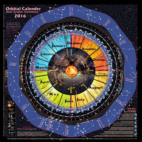 Solar System Orbital Calendars « Product categories « Celestial Dynamics