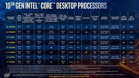 Here Is The Full List Of 32 New Processors Under The 10th Gen Intel ...