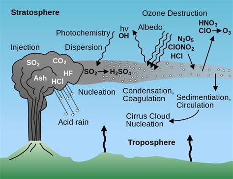 Health Effects of Volcanic Ash