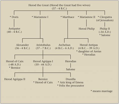 Herod The Greats Sons Online | emergencydentistry.com