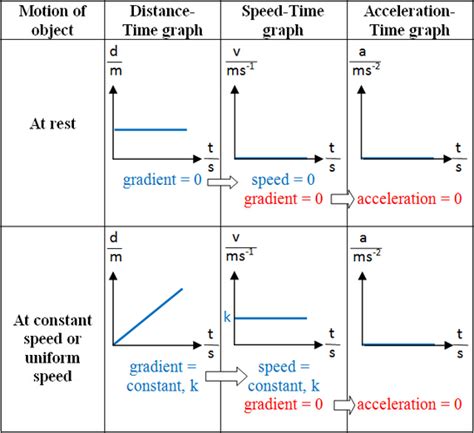 Kinematics Graph - Excel@Physics