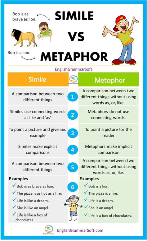 12 Types of Metaphor with Examples | Metaphor Vs Simile ...