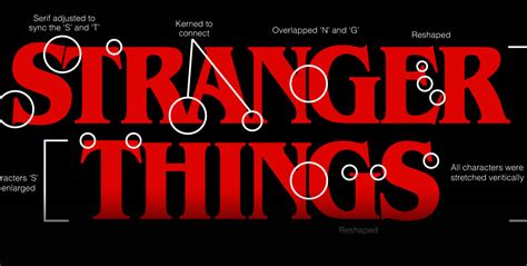 The Stranger Things Logo: From Type to Title – PRINT Magazine