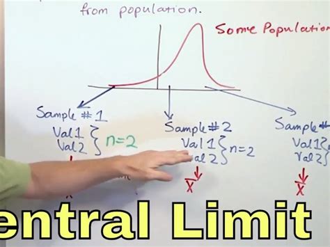 Properties and Applications of Central Limit Theorem - Scop Magazine