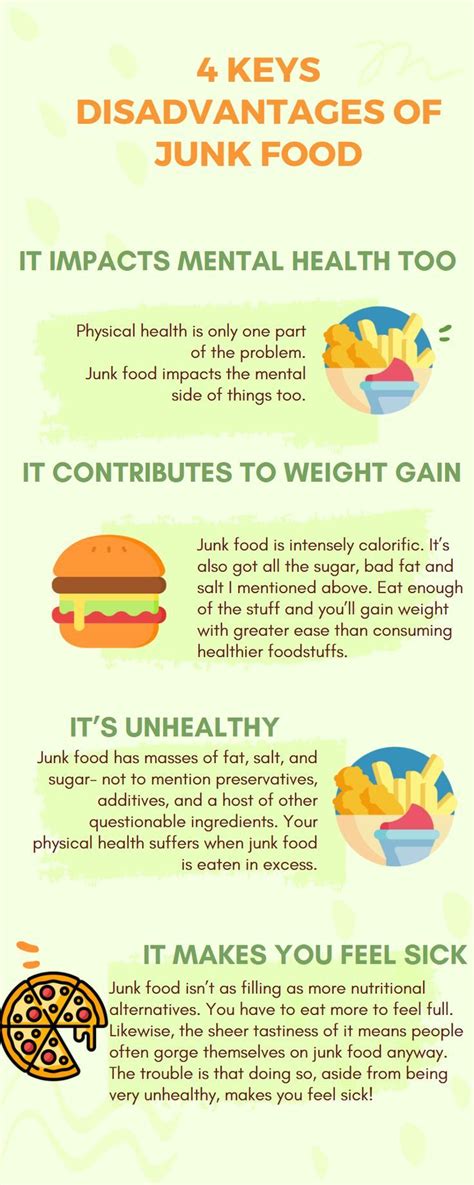 disadvantages of junk Food | Effects of junk food, Junk food, Unhealthy ...