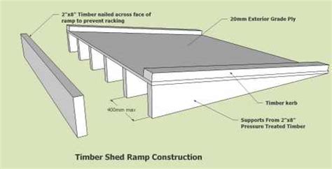 Plans For Wooden Ramp PDF Woodworking