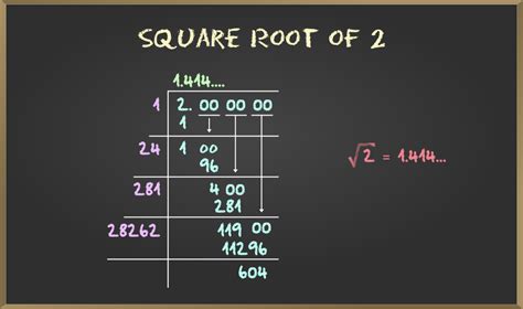 Square Root