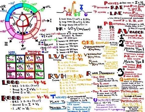 Ekg Interpretation Cheat Sheet Printable - Printable Word Searches