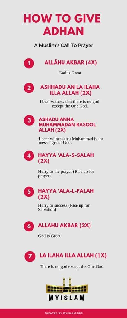 Dua For After Adhan (With Helpful Pictures and Illustrations)