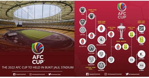 Piala AFC 2022 [LIVE] Perlawanan Akhir KL City vs Al Seeb