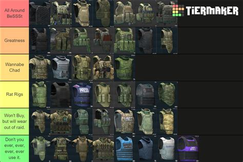 Tarkov Armor Tier List (Community Rankings) - TierMaker