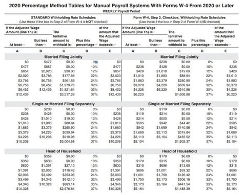 Federal Tax Withholding Tables For Employers | Cabinets Matttroy