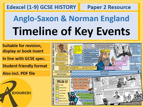 Anglo-Saxon & Norman England - Timeline Revision Display - GCSE History ...