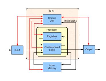 CPU and Motherboard | eBook