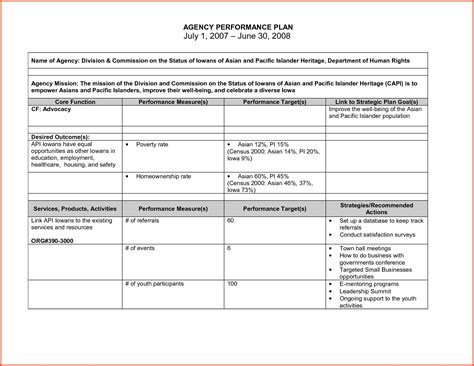 Performance Improvement Plan Template Word – Cardtemplate.my.id