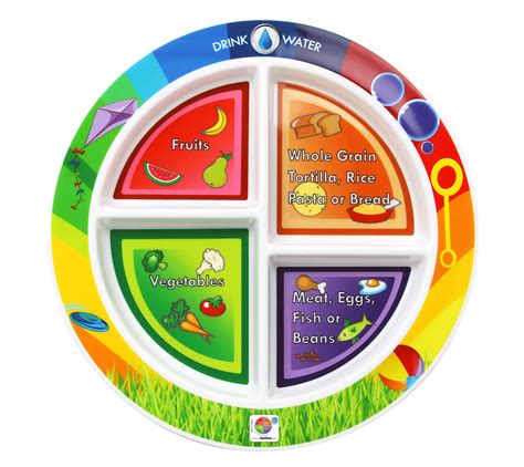 7" Kid's 4-Section MyPlate – Fresh Baby | Nutrition Education ...