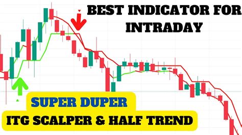 Best indicator for intraday strategies | 2 super best strategy | daily ...