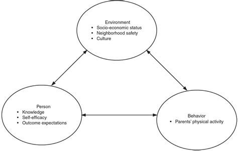 Albert Bandura Biography & His Impact in Social Psychology - HIGH5 ...