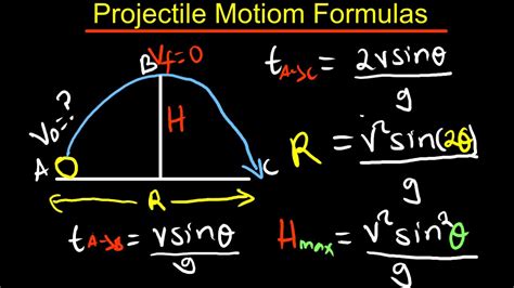 Projectile Motion, deriving equations and basic concepts | Physics ...