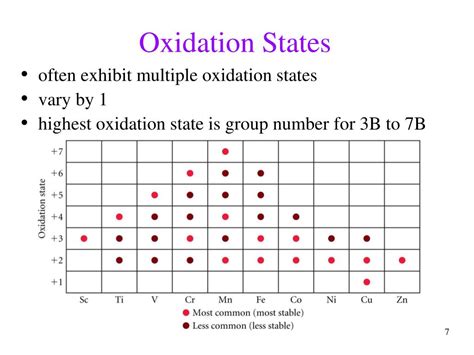 PPT - Transition Metals and Coordination Compounds PowerPoint ...