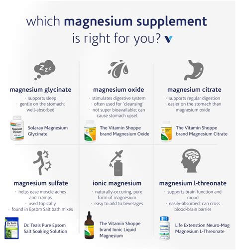 Your Guide To All Of The Different Magnesium Supplements Out There