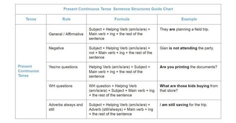 Simple Past Tense Chart: Tense Table, Examples, Rules