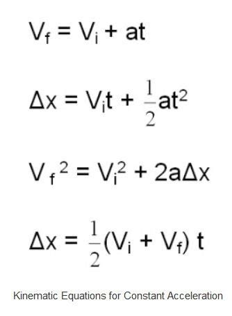 Motion Physics Formulas