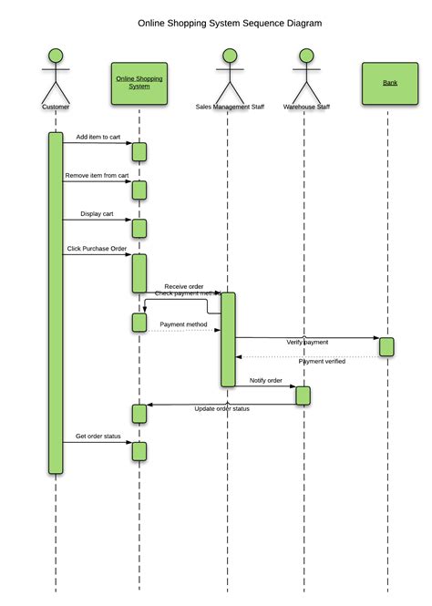 Creating A Sequence Diagram