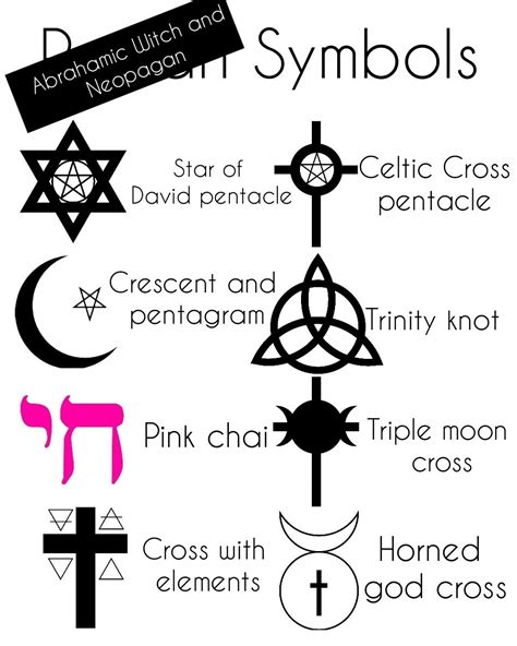 8 Abrahamic Witch and Neopagan Symbols | Symbols, Pagan witch, Witch