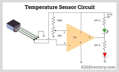 Temperature Sensors: Types, Uses, Benefits, Design