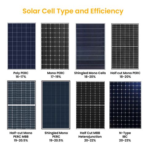 2024 Solar Panel Efficiency - Ajay Kellie