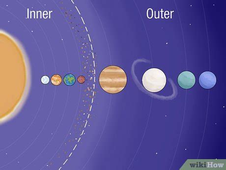 Inner Planets Project