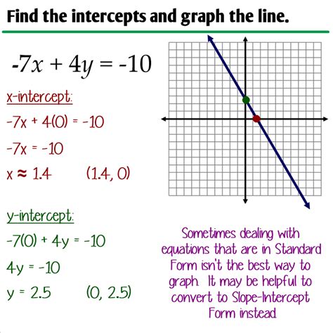 3.4 - Graphing Linear Equations in Standard Form - Ms. Zeilstra's Math ...