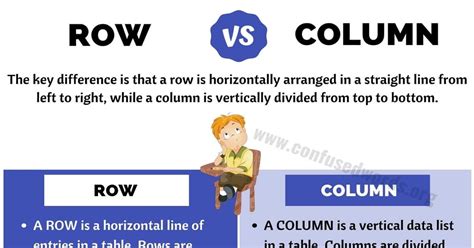 ROW vs COLUMN: Basic Difference between Column vs Row - Confused Words