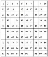 Counting By 3s Chart