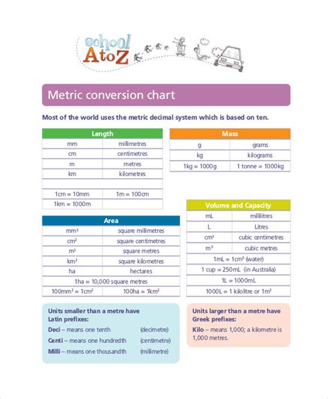 Measurement Conversions Mini Math Anchor Chart Cards | lupon.gov.ph