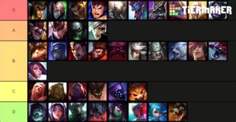 Mid-Patch 12.02 Tier List: Top Lane | RiftFeed