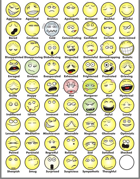 Free Printable Emoji Feelings Chart