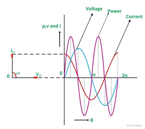 Phasor Diagram Of Capacitor In Ac Circuit - Wiring View and Schematics ...