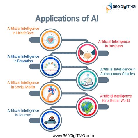 7 Real-world Applications of AI - 360DigiTMG